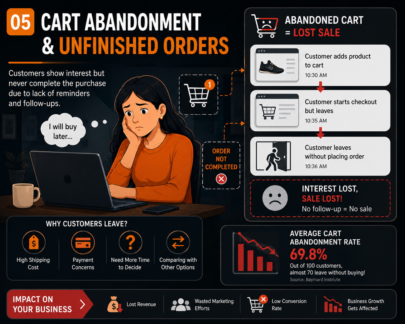 Cart Abandonment