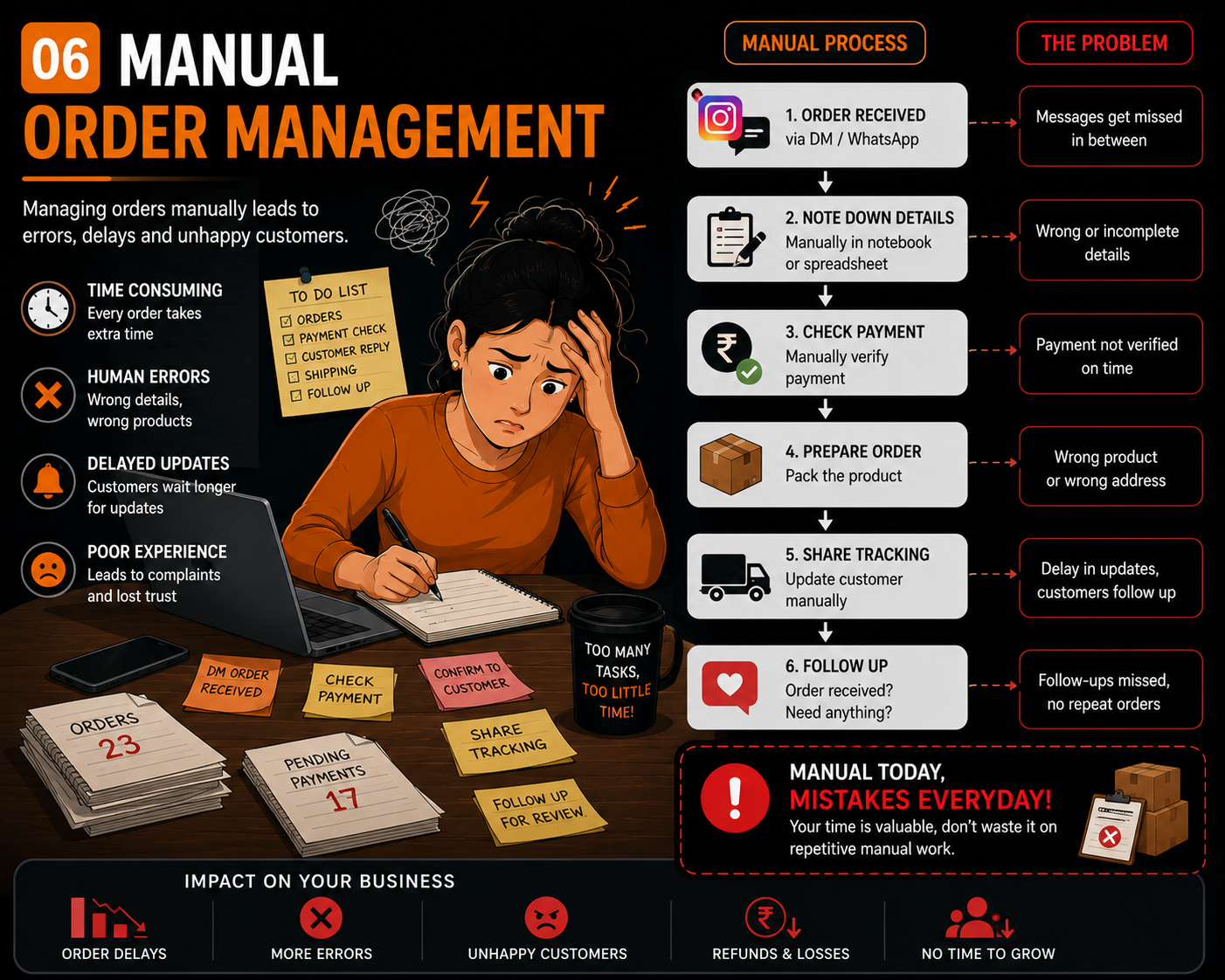 Manual Order Management