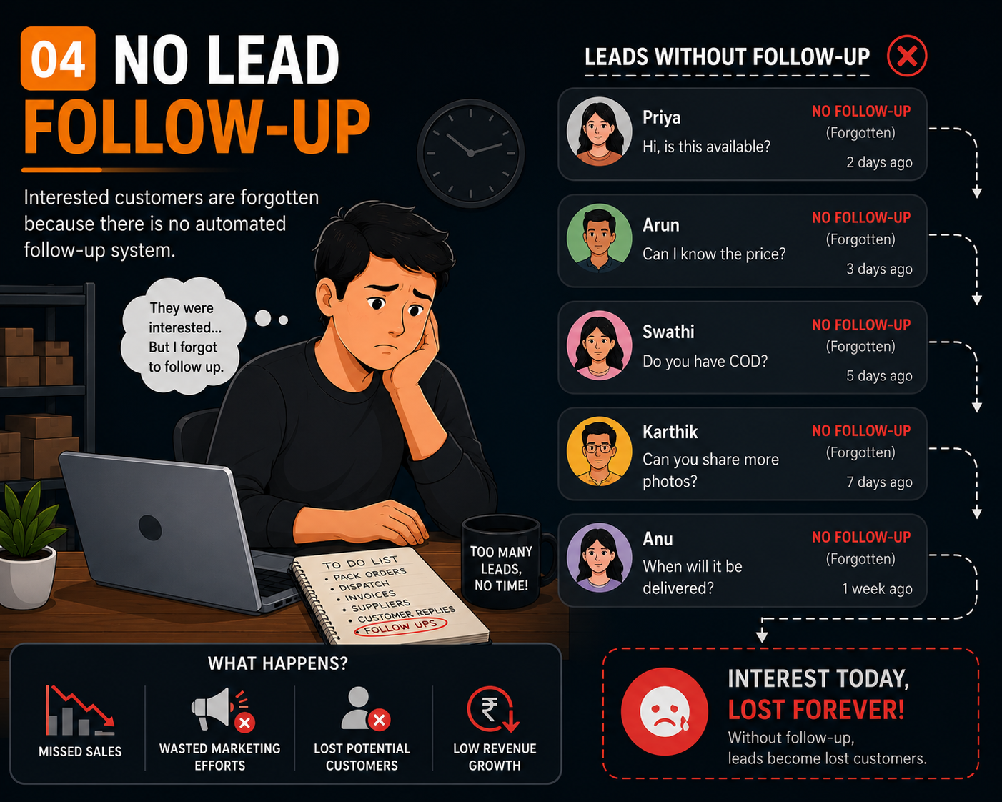 No Lead Follow-up