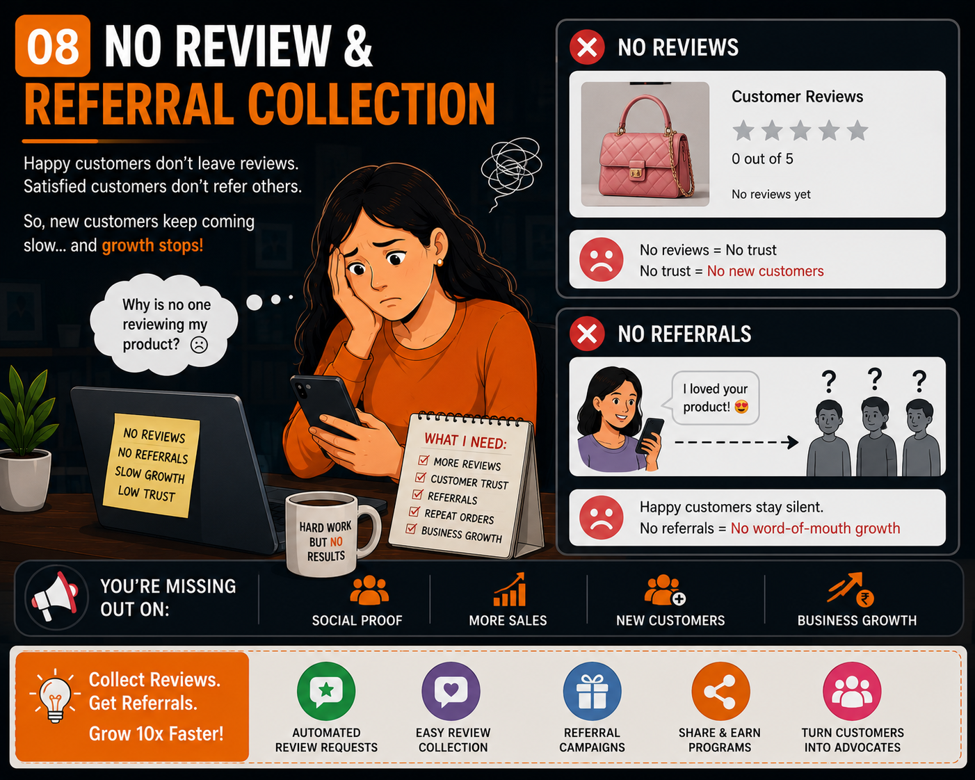 No Review and Referral Collection